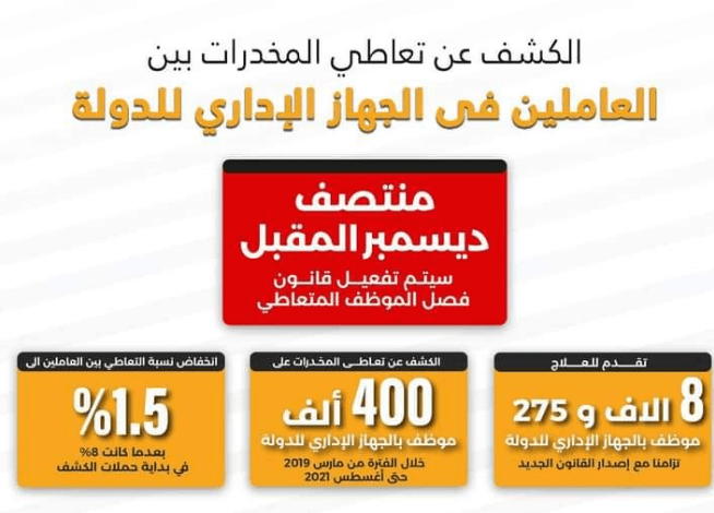 صندوق مكافحة الإدمان: الكشف على موظفي الجهاز الحكومي بداية من منتصف ديسمبر