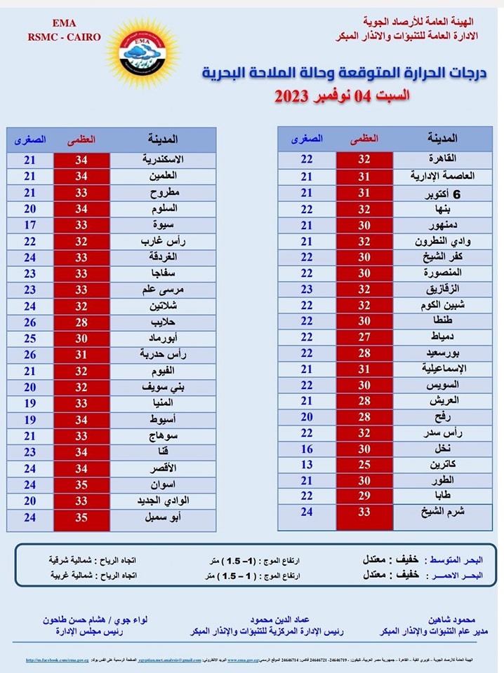 حالة الطقس اليوم السبت