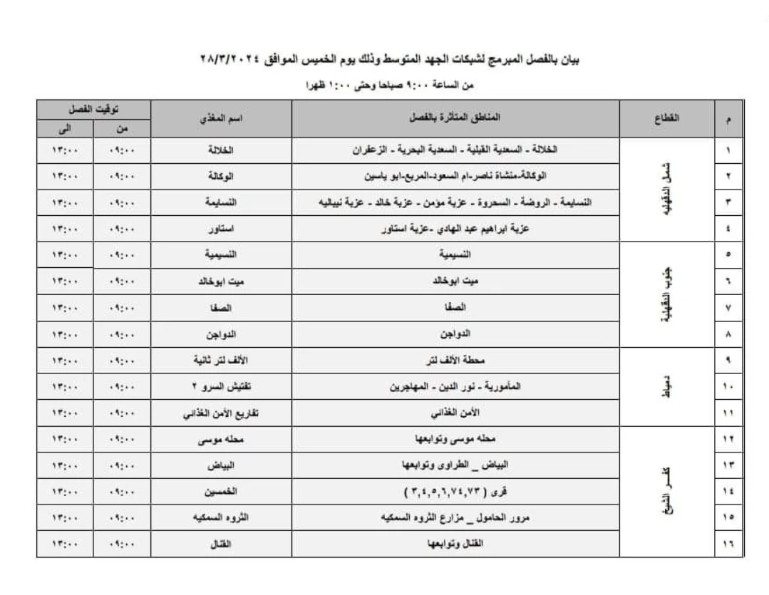 "اشحن الكشاف والموبايل".. قطع الكهرباء لمدة 4 ساعات في هذه المحافظات