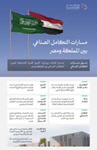 مسارات التكامل الصناعي