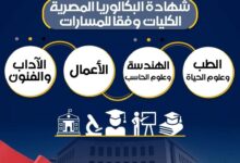 الكليات المتاحة في نظام البكالوريا الجديد وفقًا للمسارات والشُعب