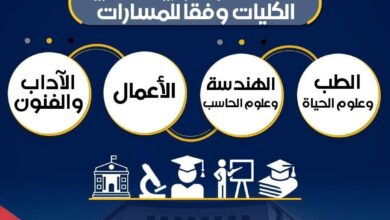 الكليات المتاحة في نظام البكالوريا الجديد وفقًا للمسارات والشُعب