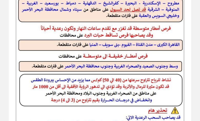 الأرصاد المصرية: موجة تقلبات جوية عنيفة تضرب البلاد غدا الأربعاء