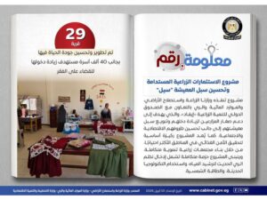 تطوير جودة الحياة لـ 29 قرية بمشروع الاستثمارات الزراعية المستدامة