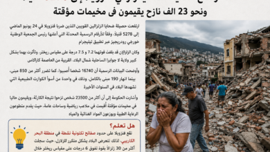 ضحايا زلزالي فنزويلا