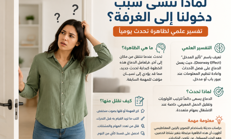نسيان سبب دخولك إلى الغرفة