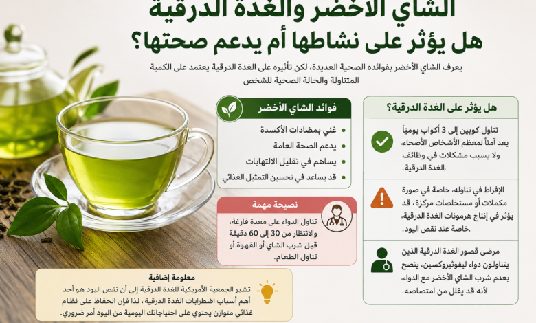الشاي الأخضر