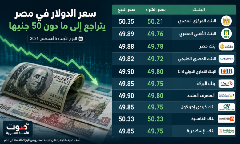 سعر الدولار في البنوك المصرية