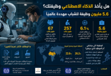 الذكاء الاصطناعي