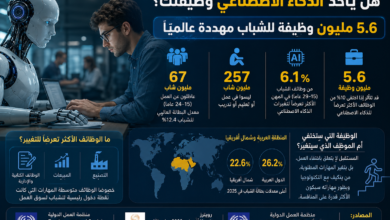 الذكاء الاصطناعي