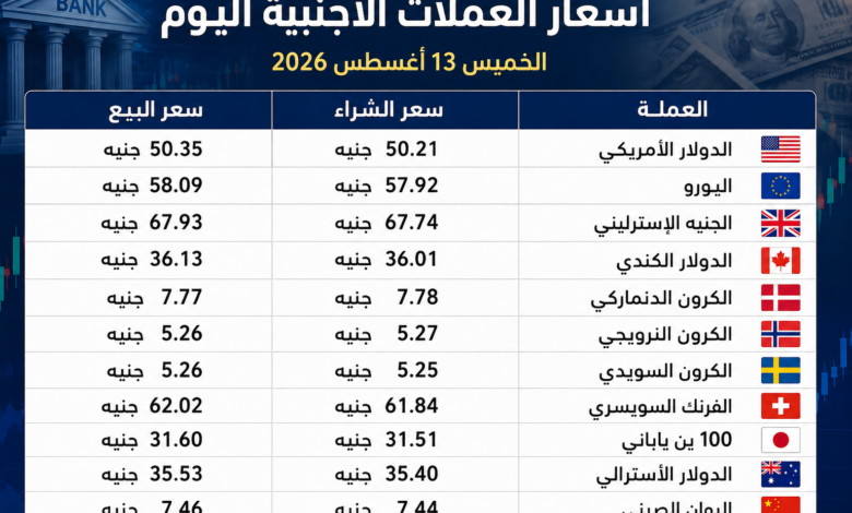 أسعار العملات