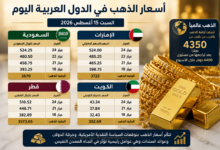 الذهب