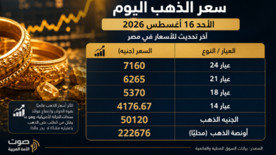 سعر الذهب