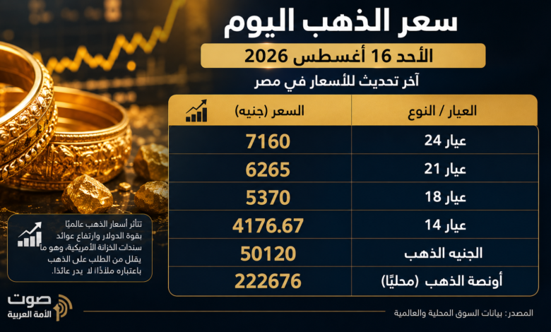 سعر الذهب