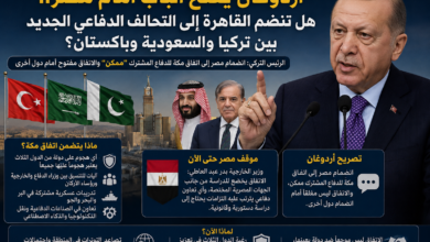 أردوغان يفتح الباب أمام مصر.. هل تنضم القاهرة إلى التحالف الدفاعي الجديد بين تركيا والسعودية وباكستان؟