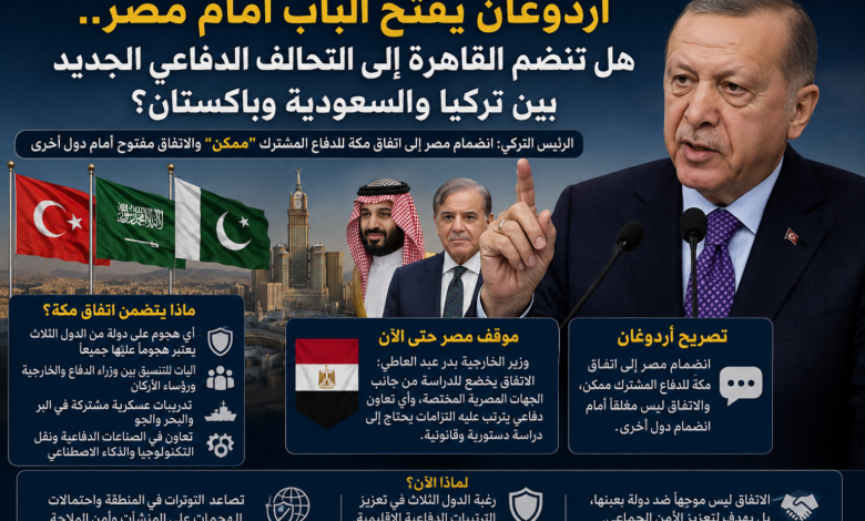 أردوغان يفتح الباب أمام مصر.. هل تنضم القاهرة إلى التحالف الدفاعي الجديد بين تركيا والسعودية وباكستان؟