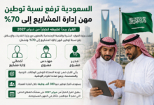 توطين مهن إدارة المشاريع