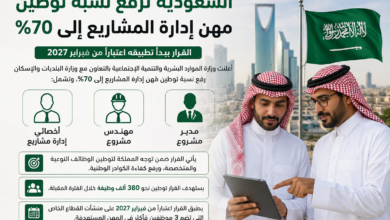 توطين مهن إدارة المشاريع