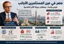 ليزلي مآسْدورب، الرئيس التنفيذي لمؤسسة British International Investment البريطانية