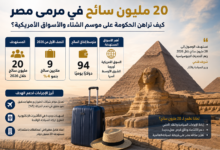 السياحة المصرية 2026