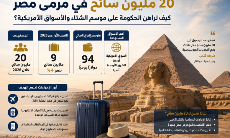 السياحة المصرية 2026