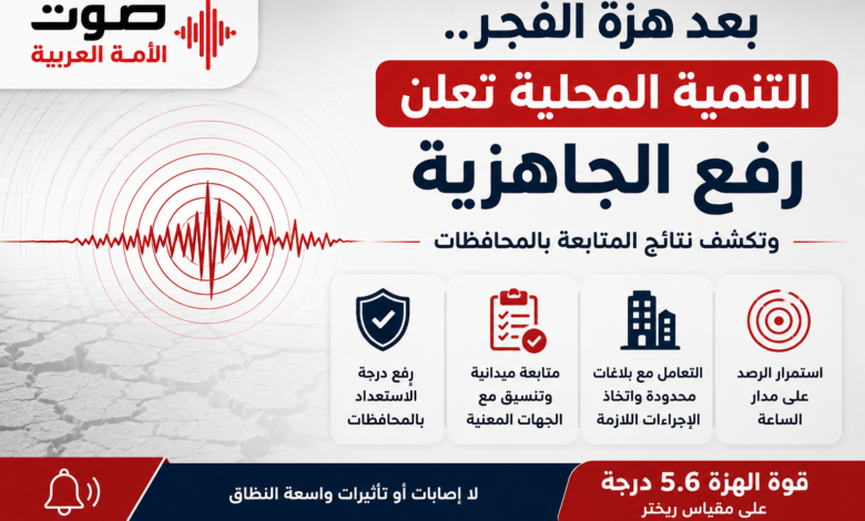 التنمية المحلية