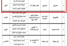 «تعليم مطروح» يحصد المركز الثاني جمهوريًا في «أصدقاء المكتبة»